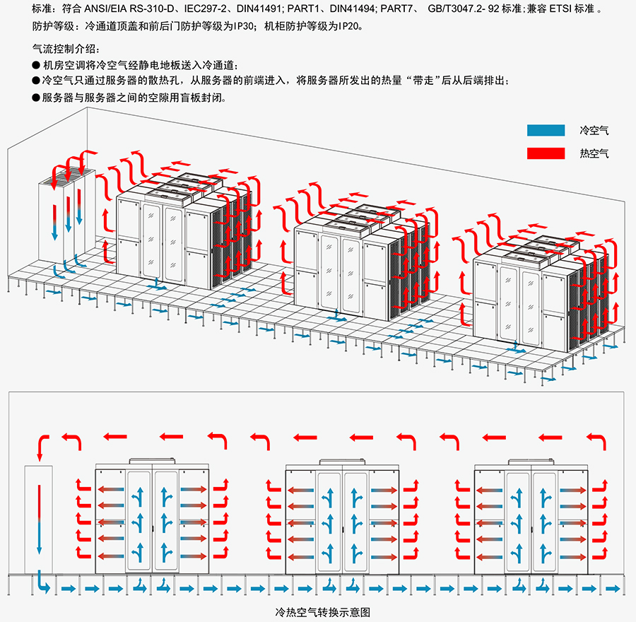 冷通道機柜