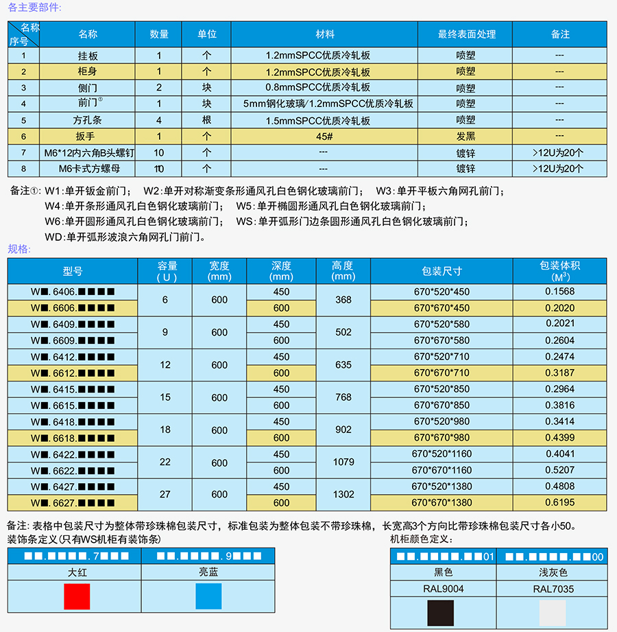 W系列掛墻機(jī)柜