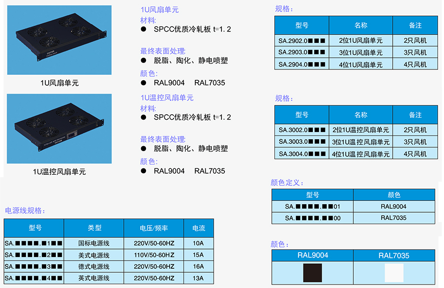風(fēng)扇單元